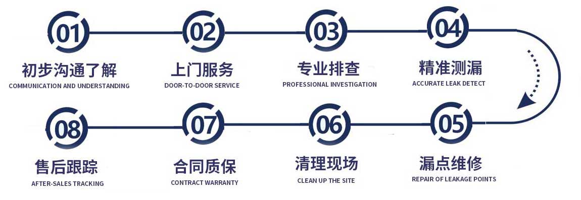 朝阳修漏水流程
